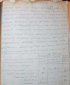 Ревизская сказка за 1811 год.